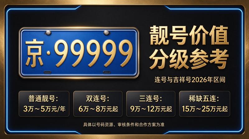 2026年闲置北京指标京牌服务展示